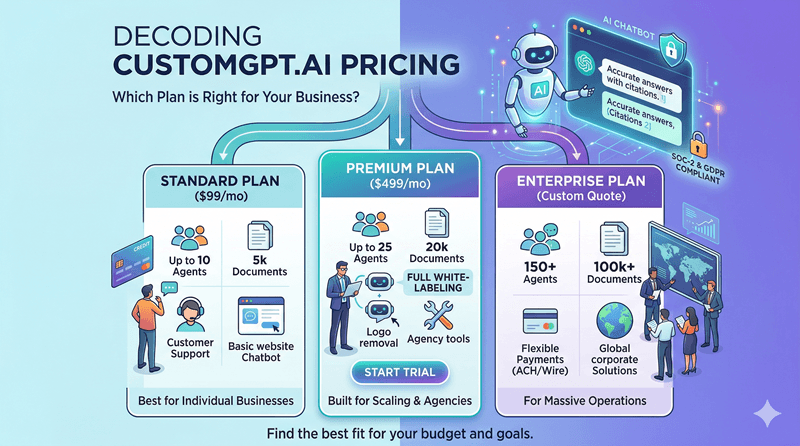 CustoGPT ai pricing plan